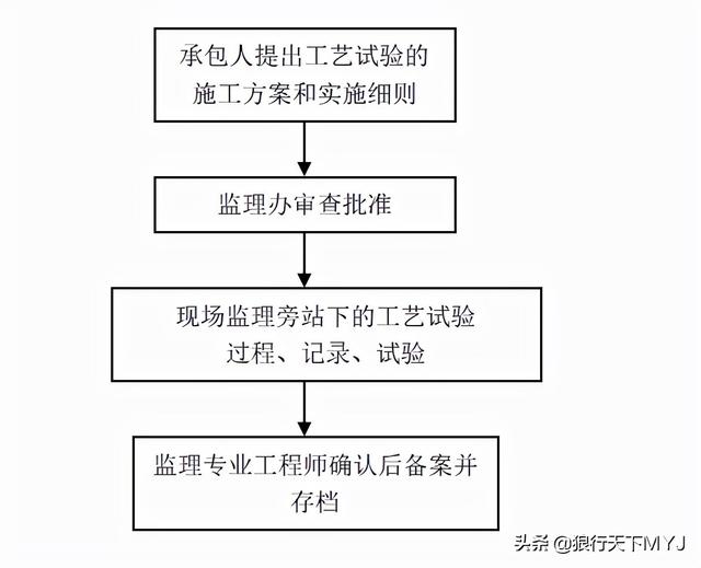 
简介试验
  第3张