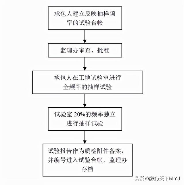 
简介试验
  第4张