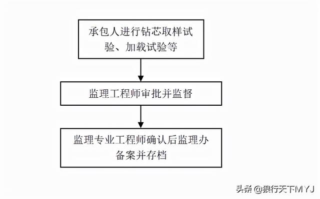 
简介试验
  第5张