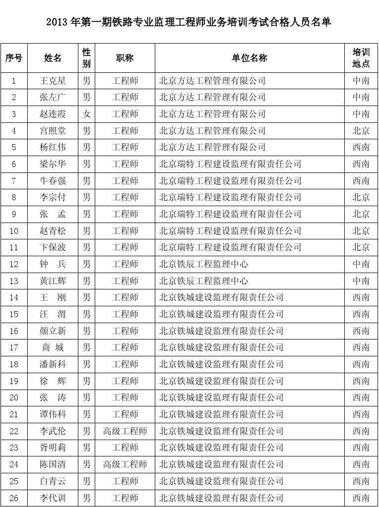 通信工程监理有前途吗,通信
待遇  第1张