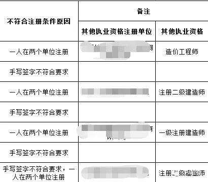 包含注册
初始注册的词条  第1张