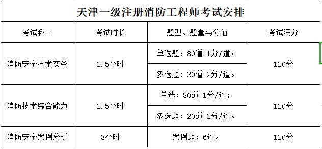 注册一级消防工程师通过率的简单介绍  第1张