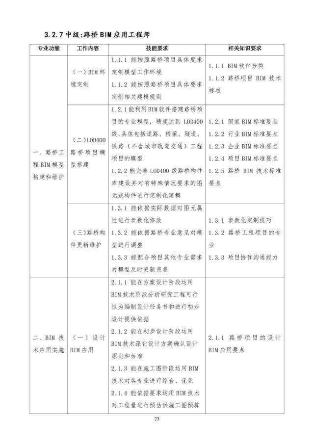 黔南装饰装修bim工程师bim工程师证书可以挂多少钱  第1张