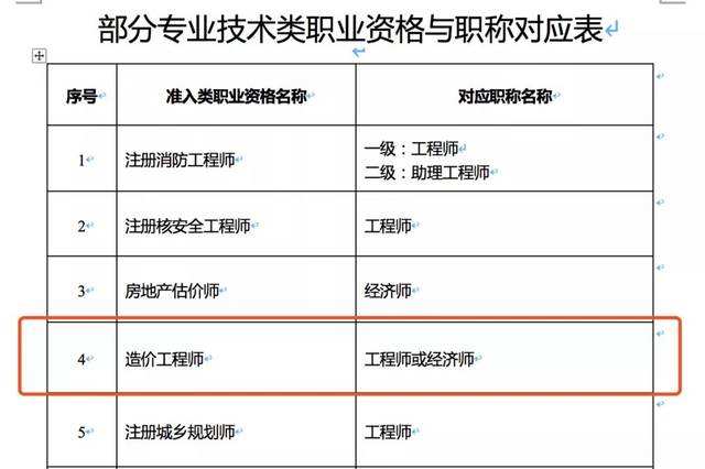 造价工程师面试题目面试题库精选800题  第2张