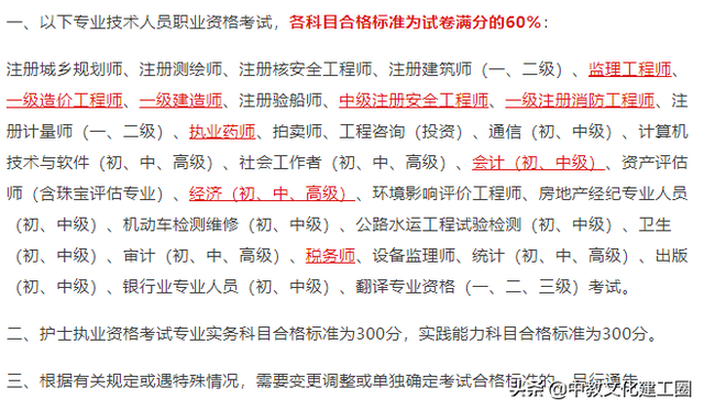 一级造价师各科多少分造价工程师及格标准  第1张