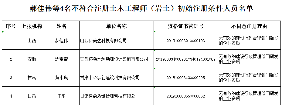 二级注册结构工程师和注册岩土的简单介绍  第2张