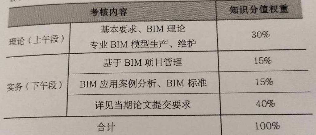 高级bim工程师考试论文的简单介绍  第1张