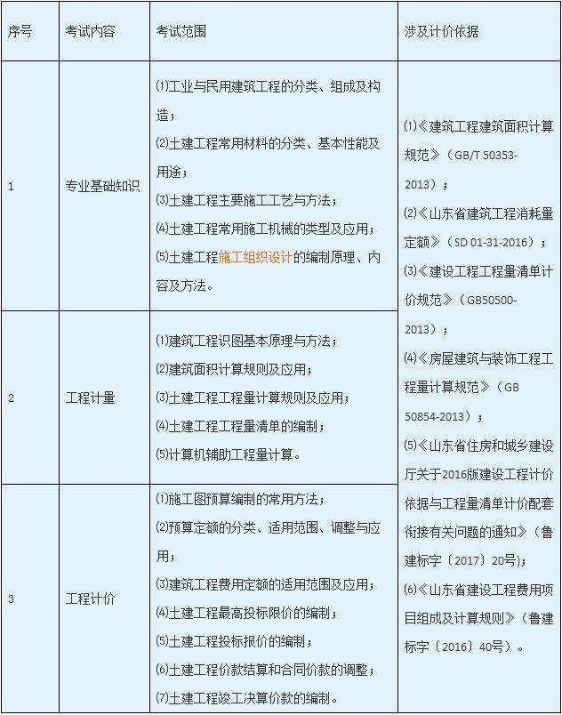 二级造价工程师费用二级造价工程师值钱不  第1张