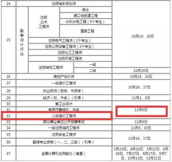 二级造价工程师费用二级造价工程师值钱不  第2张