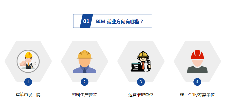 黔西南装配式bim工程师的简单介绍  第1张