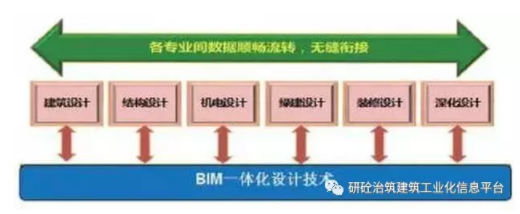 包含合肥装配式bim工程师培训报价的词条  第1张