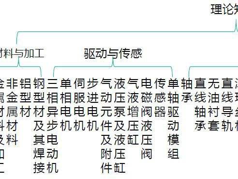 包含机械结构工程师就业领域的词条  第1张