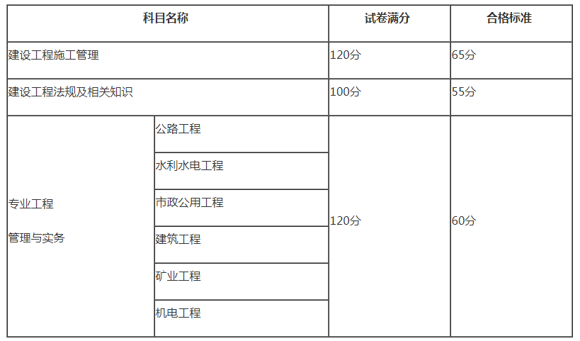 怎样考
,
多久能考  第2张