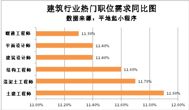 高级土建结构工程师招聘土建工程师和结构工程师有什么区别  第2张