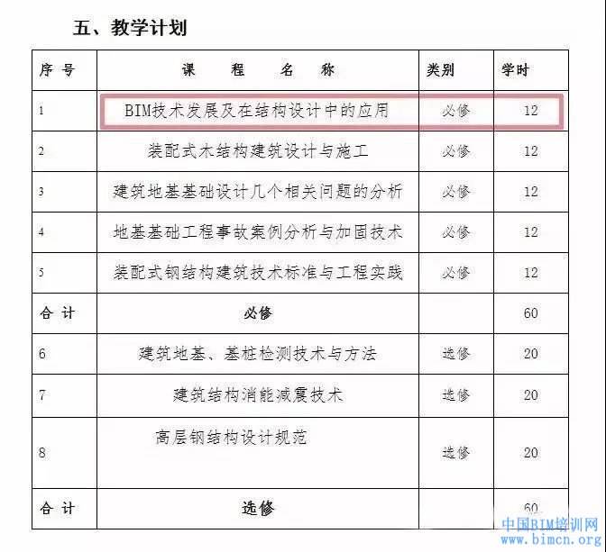 bim建模工程师学费,bim工程师证书多少钱  第1张