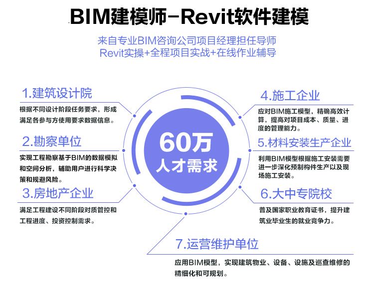 bim建模工程师学费,bim工程师证书多少钱  第2张