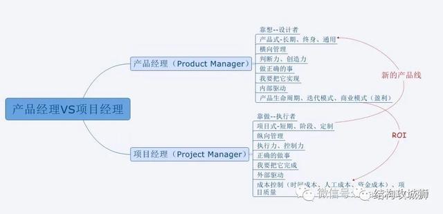 结构工程师可以当老师吗现代文秘可以当老师吗  第2张