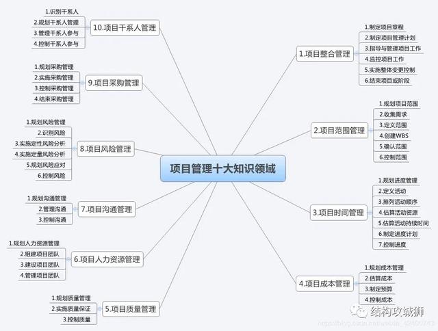 结构工程师可以当老师吗现代文秘可以当老师吗  第3张