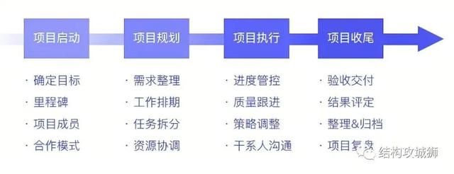 结构工程师可以当老师吗现代文秘可以当老师吗  第4张