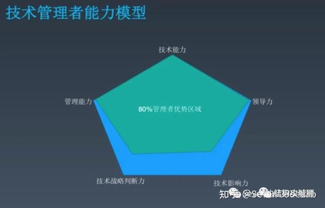 结构工程师可以当老师吗现代文秘可以当老师吗  第6张