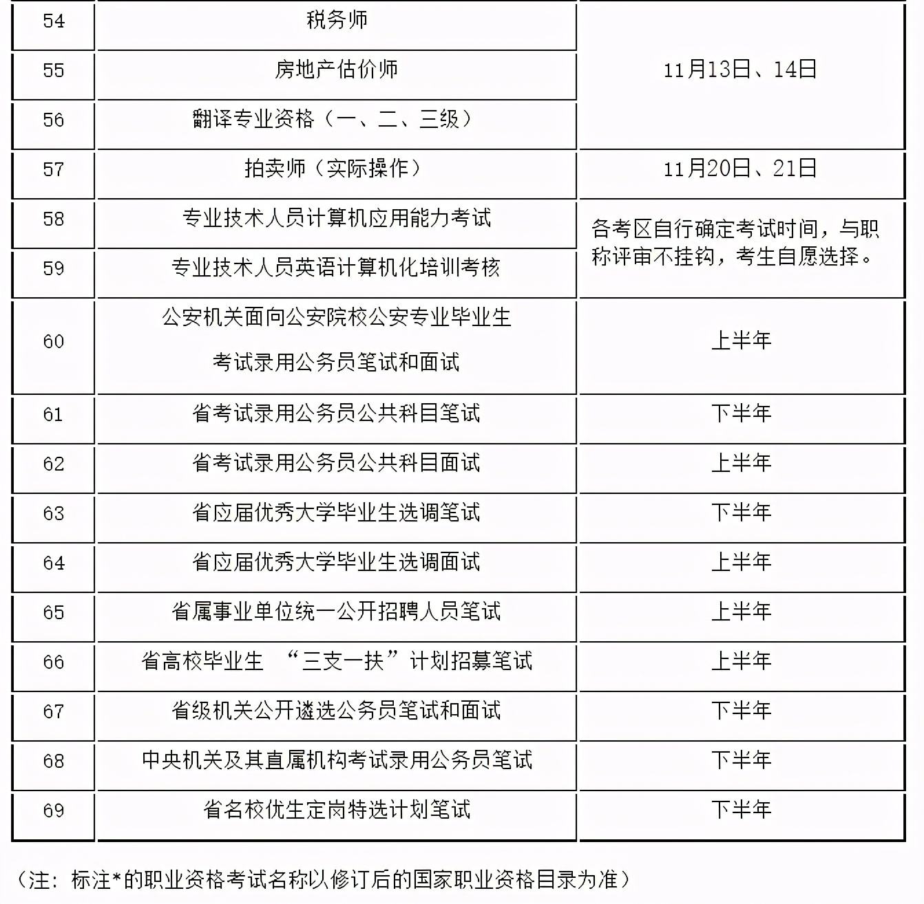 一级建造师考试时间多长,一级建造师考试时间2022安排  第2张