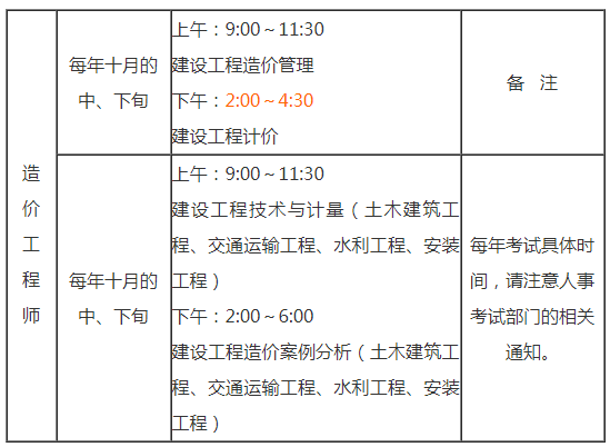 关于2019年注册造价工程师考试时间的信息  第2张