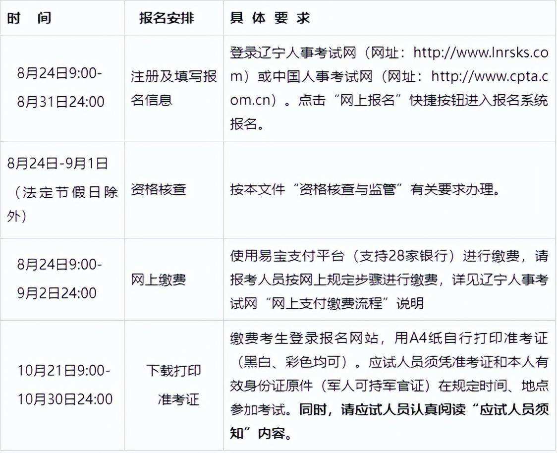 辽宁注册安全工程师准考证辽宁注册安全工程师报名时间2022官网  第1张