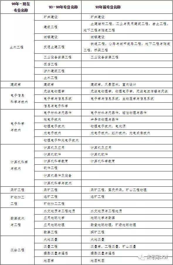 关于自动化专业可以考
吗的信息  第2张