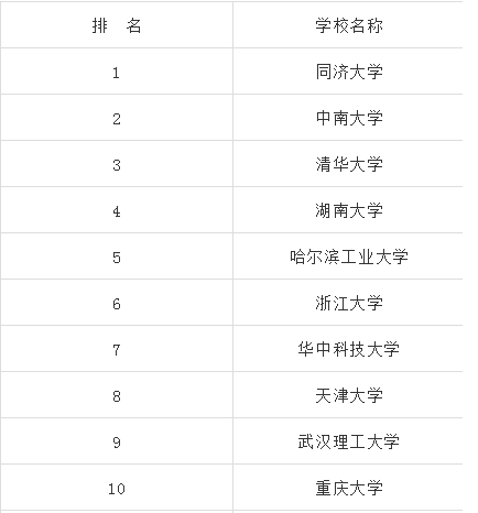 土木工程考研300分难吗,考研和结构工程师哪个难  第1张