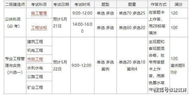 包含
报名费用及考试费用的词条  第1张