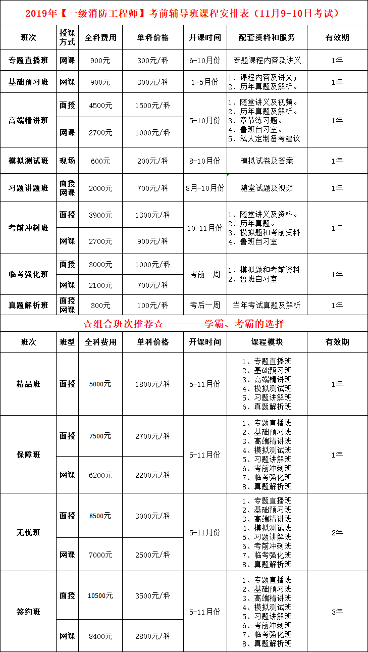 工程造价说白了是干嘛的,一级造价工程师证属于  第1张