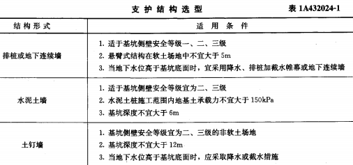 吉林一级建造师证书领取时间的简单介绍  第2张