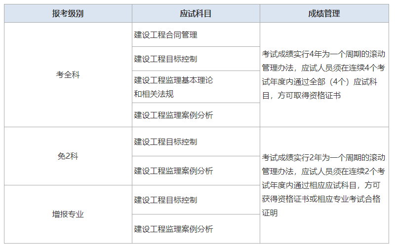 国家注册
注册需要多久,国家注册
注册查询  第2张