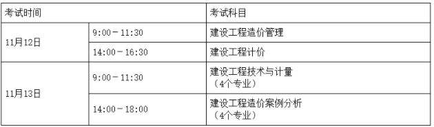 造价工程师成绩有效期的简单介绍  第1张