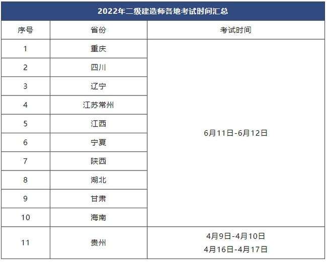 
考试科目类型,
考试科目类型是什么  第2张