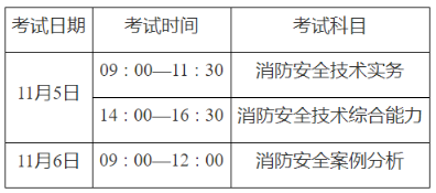 注册消防工程师通过率高吗注册消防工程师通过率  第2张