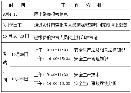 安全工程师报考时间,广东安全工程师报考时间  第2张