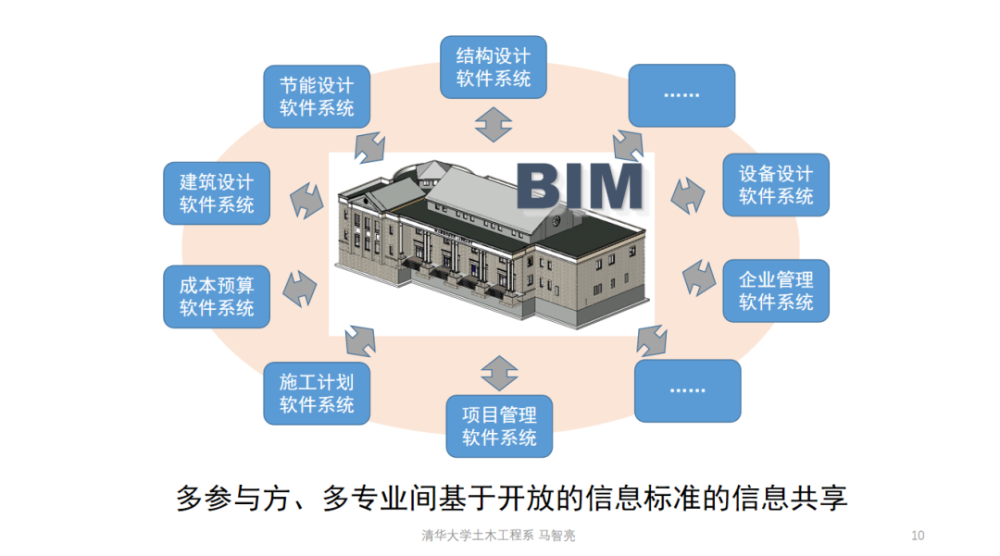 bim工程师指的是什么,bim工程师中ifc什么意思  第1张