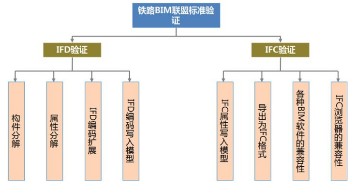 bim工程师指的是什么,bim工程师中ifc什么意思  第2张