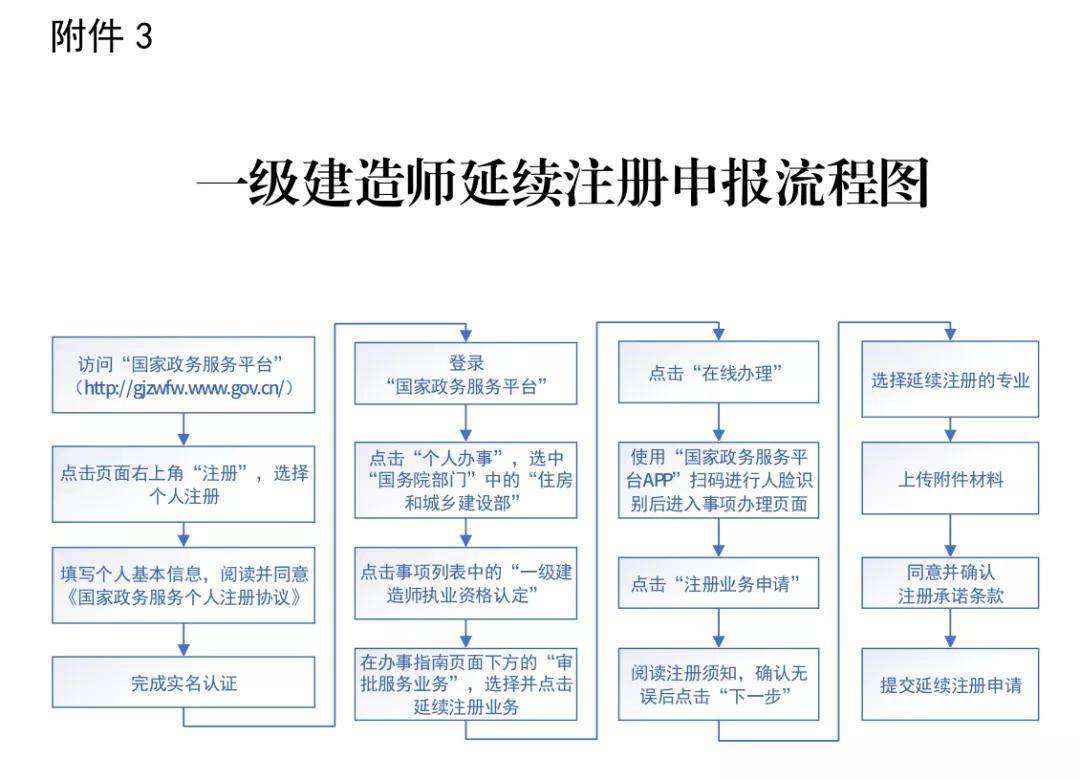 一级建造师在那里注册,一级建造师在那里注册证书  第1张