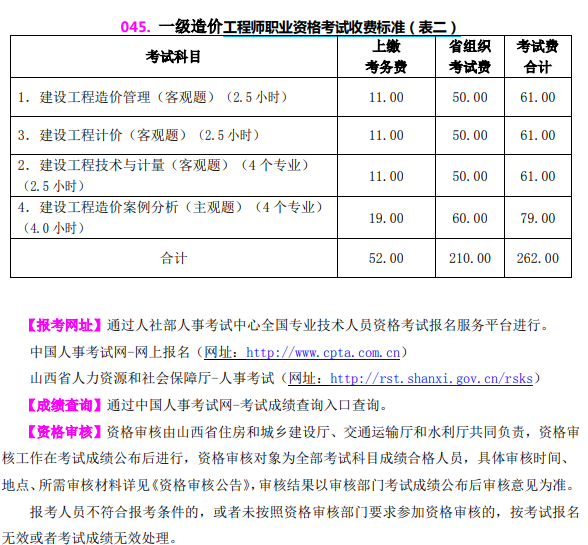 一级造价工程师准考证一级造价工程师准考证打印时间  第2张