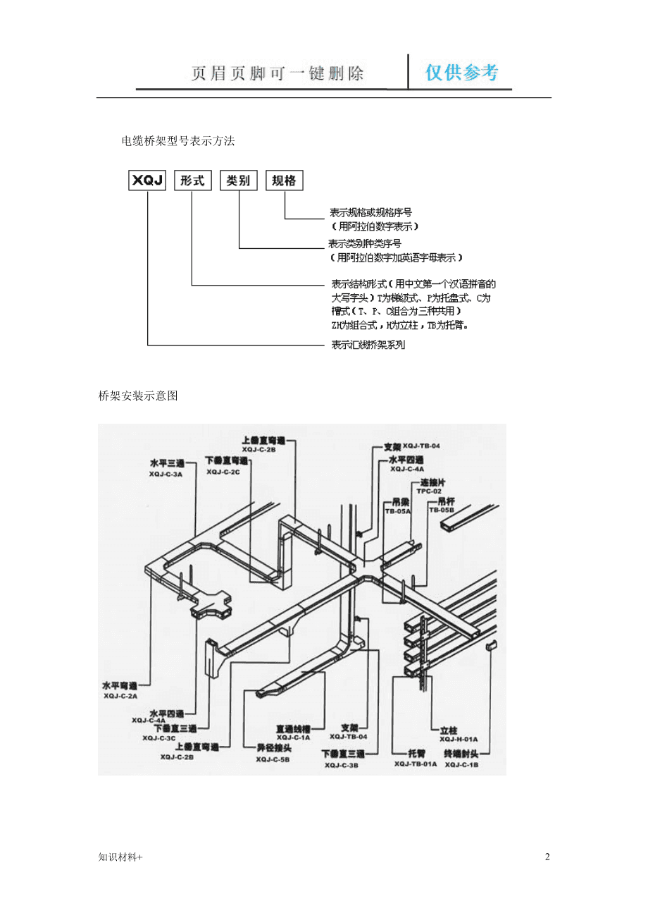 电缆桥架安装图片,电缆桥架安装  第1张