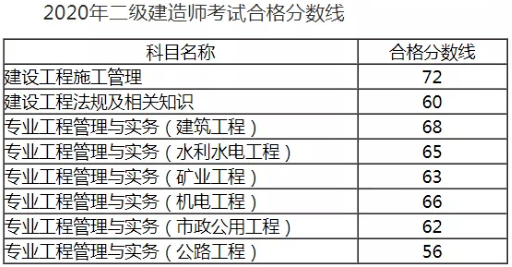 公路
成绩查询,全国
信息查询网  第1张