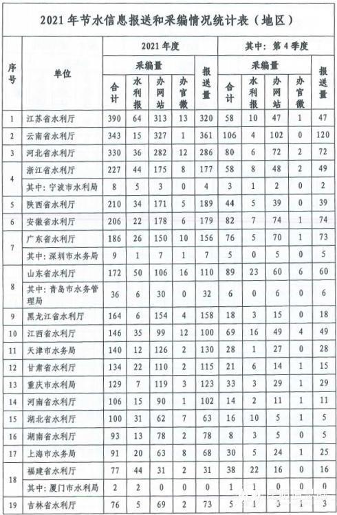 中国水利
信息报送系统的简单介绍  第1张