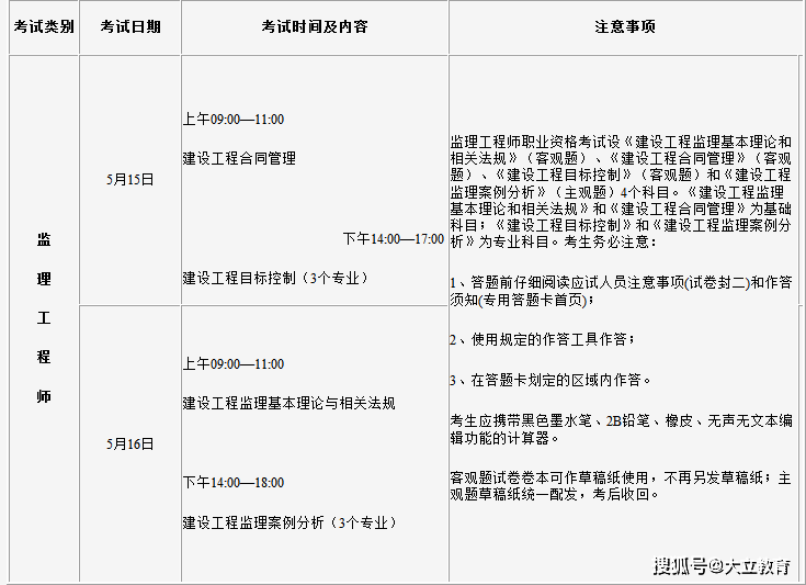 中国水利
信息报送系统的简单介绍  第2张