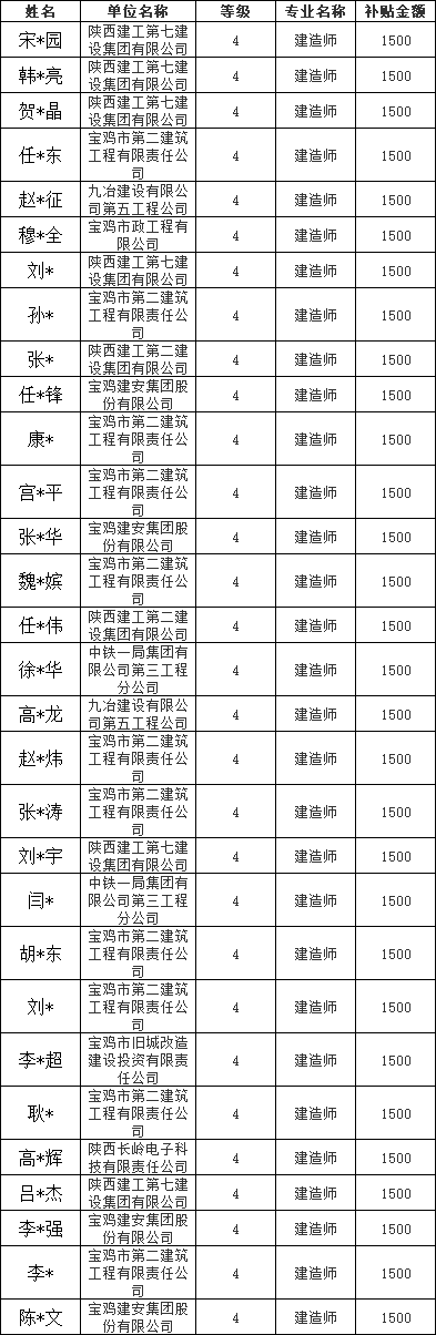 
证书报名时间,
证什么时候报名  第2张