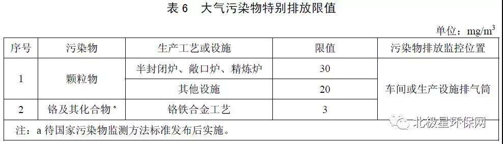 大气污染物排放限值DB44272001,大气污染物排放限值  第2张