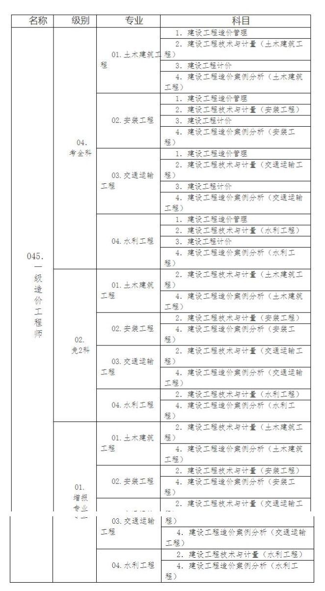 湖北造价工程师报名条件湖北省二级造价工程师报名条件  第1张