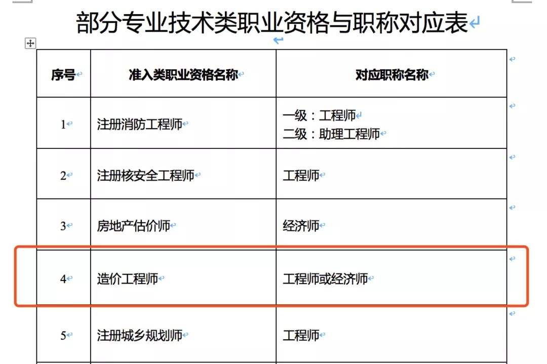 湖北造价工程师报名条件湖北省二级造价工程师报名条件  第2张