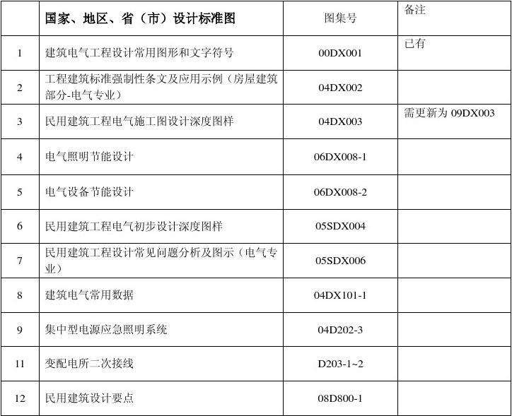 建筑电气通用图集建筑电气通用图集92DQ1  第1张